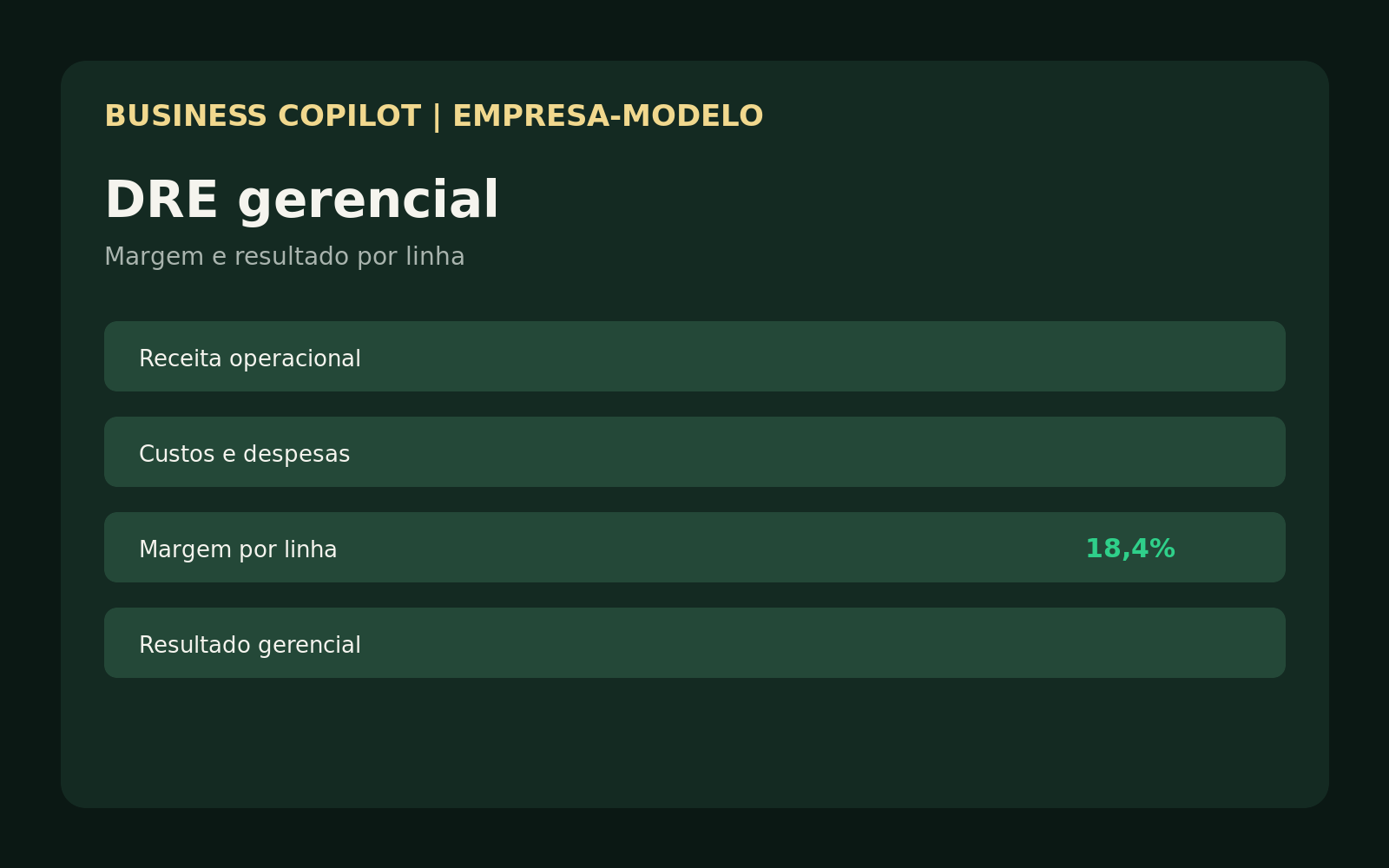 DRE gerencial com margem por linha
